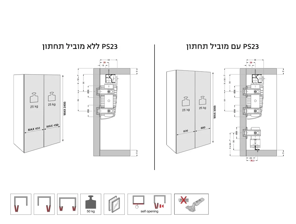 פתיחה בלחיצה