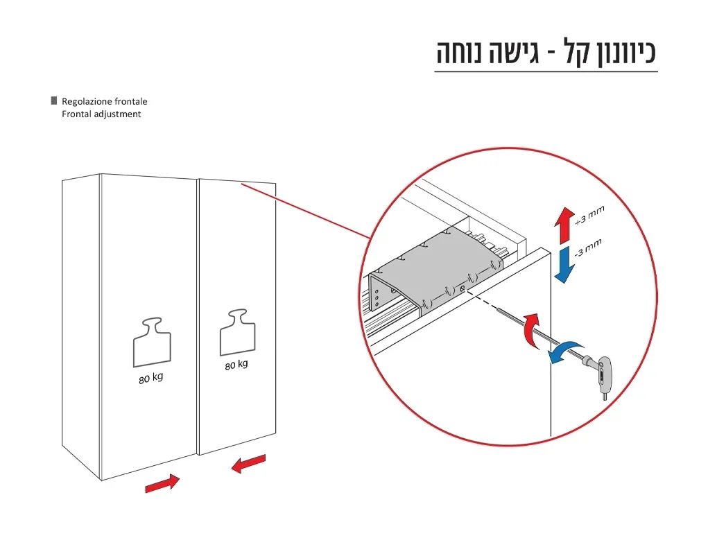 סט גלגלים ל-2 דלת 18 ממ הזזה למערכת PS48