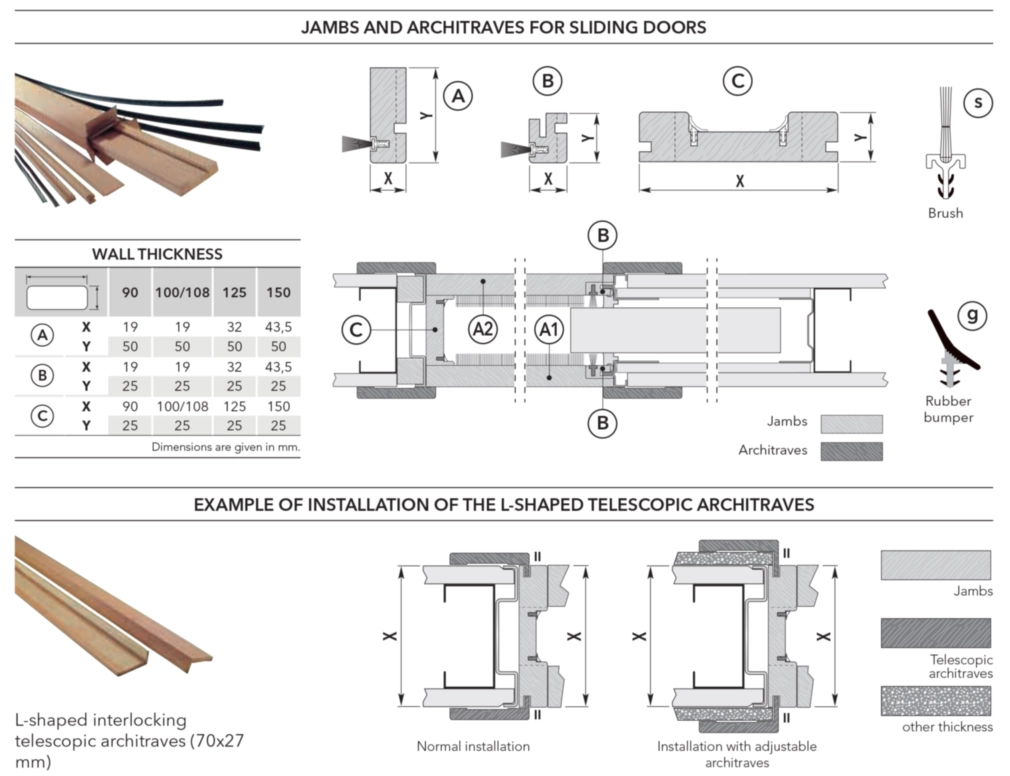 סט משקופים והלבשות 1000X2100ממ הכנה לצבע 100ממ