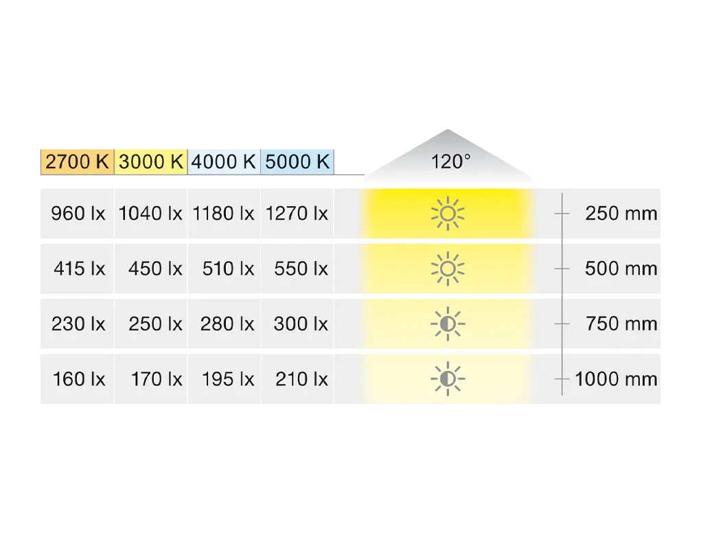 גליל לד 8ממ 8X5000ממ 3000K צהוב חם 12V