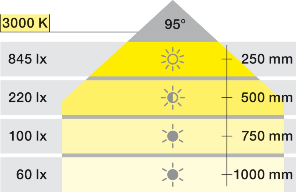 תאורת LED גמישה עם USB מובנה שחור 12V