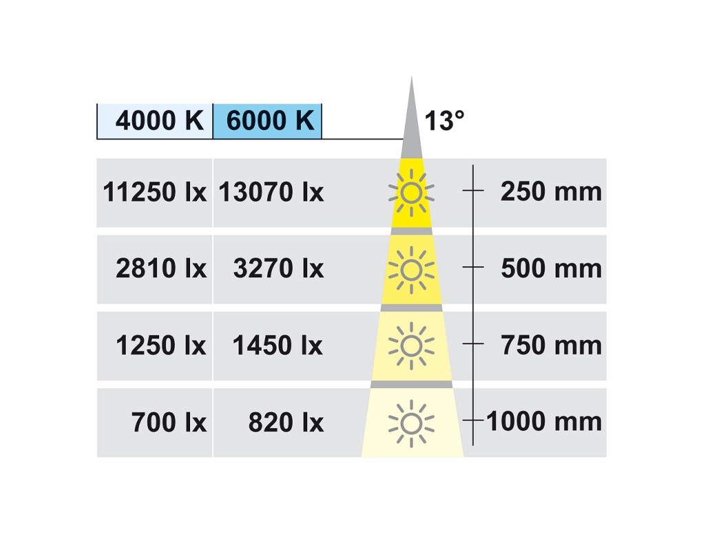 תאורה על רגלית גוון שחור K 350 MA 1 W 4000