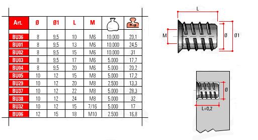 מארז 1000 תבריג M6X20